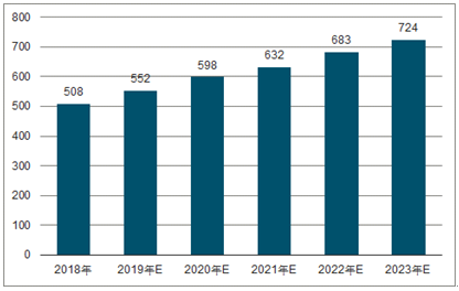 庆云2023年中国无纺布行业全景图谱